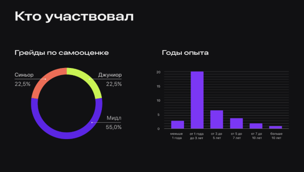 CRM-маркетолог: что умеет и сколько стоит?
CRM-маркетолог: что умеет и сколько стоит?