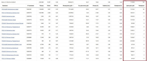 
                    Вывели стоматологию из минуса на стабильные 8.000.000 руб оборота            