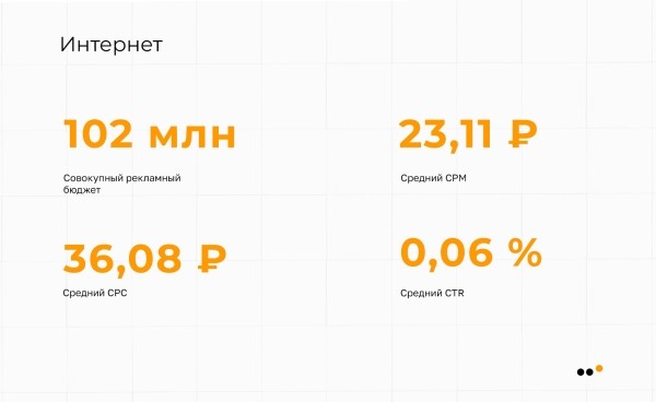 
                    Исследование ВКонтакте: в каких нишах стоит продвигаться в 2023 году            