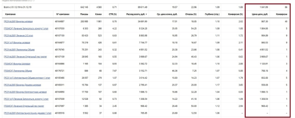
                    Вывели стоматологию из минуса на стабильные 8.000.000 руб оборота            