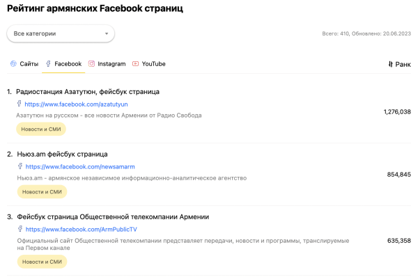 Медиапотребление на Кавказе: где найти свою целевую аудиторию?             
                    Медиапотребление на Кавказе: где найти свою целевую аудиторию?