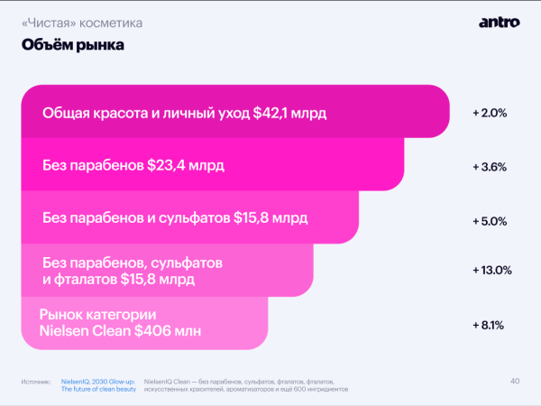 Тренды бьюти-ритейла, часть первая: «чистая» и эко-косметика захватывают рынок
Тренды бьюти-ритейла, часть первая: «чистая» и эко-косметика захватывают рынок