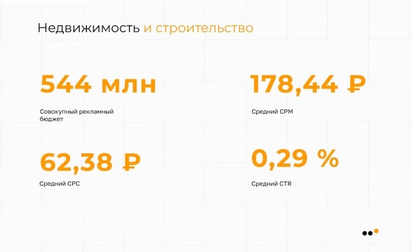 
                    Исследование ВКонтакте: в каких нишах стоит продвигаться в 2023 году            