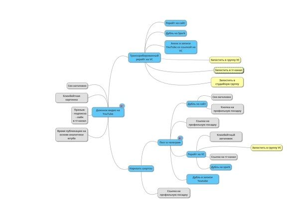 
                    Как мы внедрили у себя ChatGPT            