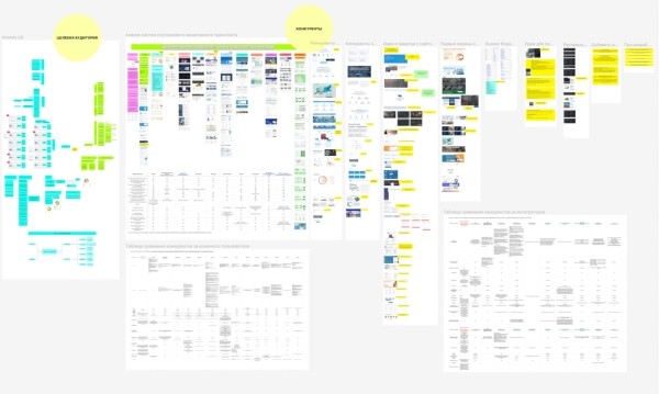 Как сделать продающий сайт для b2b: правило первого экрана и еще 10 принципов
Как сделать продающий сайт для b2b: правило первого экрана и еще 10 принципов