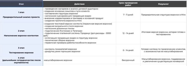 Как Наставнику или Эксперту продать наставничество на 200.000 рублей с двух консультаций?
Как Наставнику или Эксперту продать наставничество на 200.000 рублей с двух консультаций?