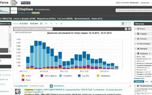 
                    Как измерять узнаваемость бренда?            