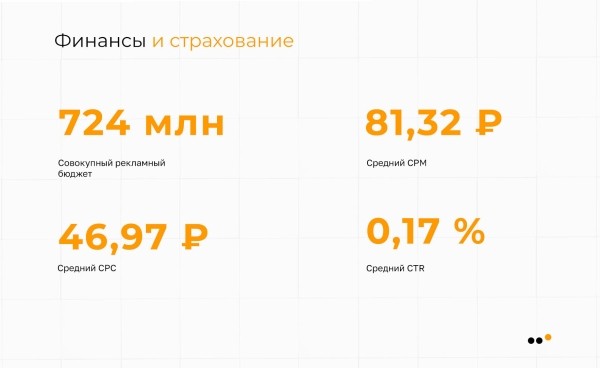 
                    Исследование ВКонтакте: в каких нишах стоит продвигаться в 2023 году            