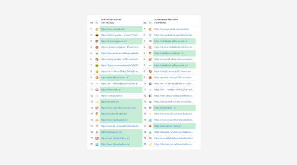 
                    Хватит сливать бюджеты: как понять, что SEO-подрядчик не вывозит?            