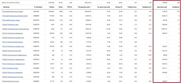 
                    Вывели стоматологию из минуса на стабильные 8.000.000 руб оборота            