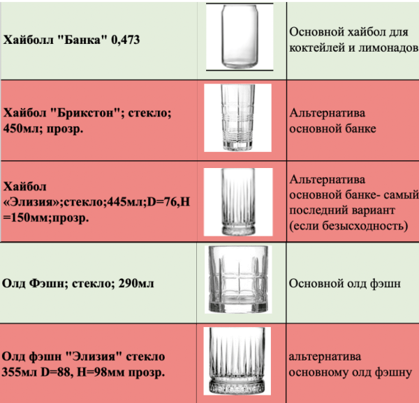 Как привлекать гостей в ресторан с помощью барной карты
Как привлекать гостей в ресторан с помощью барной карты
