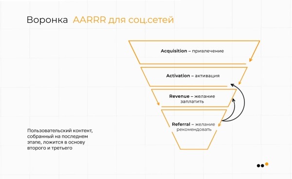 Как выстроить канал продаж ВКонтакте для пластического хирурга, который за 9 месяцев принес более 30 миллионов рублей             
                    Как выстроить канал продаж ВКонтакте для пластического хирурга, который за 9 месяцев принес более 30 миллионов рублей