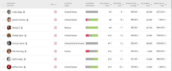 Как L'Oréal прогнозирует потребительские тенденции с помощью ИИ и опережает конкурентов
Как L'Oréal прогнозирует потребительские тенденции с помощью ИИ и опережает конкурентов