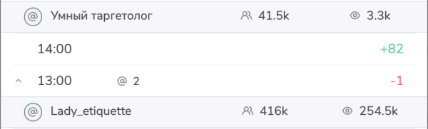 Как рекламироваться в телеграм-каналах: разбираем 4 популярные ошибки и дарим шаблон таблицы для аналитики результатов
Как рекламироваться в телеграм-каналах: разбираем 4 популярные ошибки и дарим шаблон таблицы для аналитики результатов