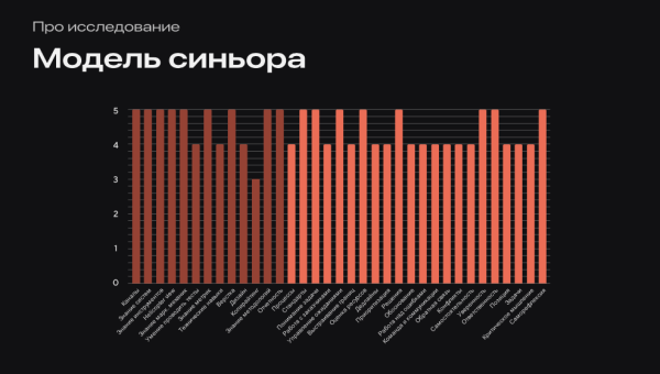 CRM-маркетолог: что умеет и сколько стоит?
CRM-маркетолог: что умеет и сколько стоит?