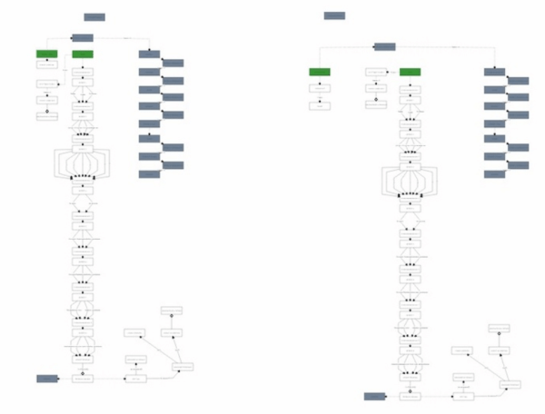Готовая воронка продаж с конверсией до 37% для мебельной ниши: кухни на заказ             
                    Готовая воронка продаж с конверсией до 37% для мебельной ниши: кухни на заказ