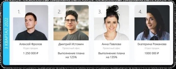 
                    Полный гайд по геймификации персонала. Часть 2: обучение, опросы, корпоративные ценности            