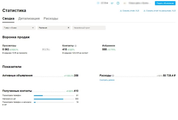 
                    Кейс: Как продавать букеты цветов на Авито по Москве, не имея цветочный магазин?            
