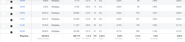 Кейс: как бьюти-мастеру с помощью таргета с 500$ вырасти до 2500$ за месяц-увеличить прибыль в 5 раз и расширить бизнес
Кейс: как бьюти-мастеру с помощью таргета с 500$ вырасти до 2500$ за месяц-увеличить прибыль в 5 раз и расширить бизнес
