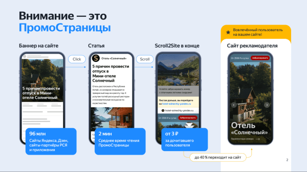 Всё, что вы хотели знать о ПромоСтраницах, но боялись спросить. Интервью с руководителем продукта             
                    Всё, что вы хотели знать о ПромоСтраницах, но боялись спросить. Интервью с руководителем продукта