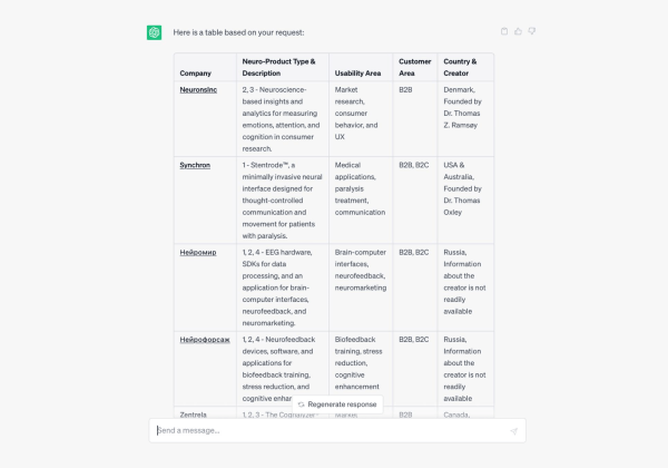 
                    Анализируй так: умные расшифровщики, поисковики, дашборды и искусственный интеллект            
