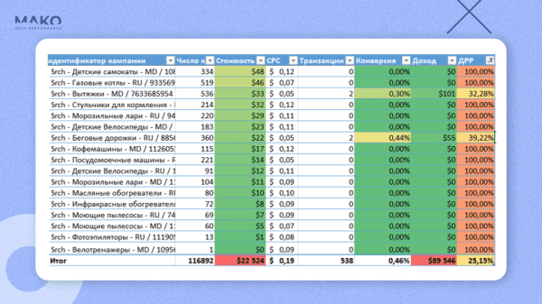 Как PandaShop перестал рекламировать всё подряд и стал лидером рынка онлайн-торговли в Молдавии
Как PandaShop перестал рекламировать всё подряд и стал лидером рынка онлайн-торговли в Молдавии