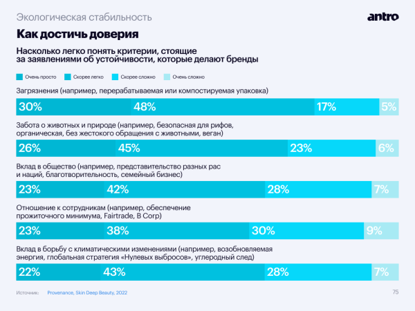 Тренды бьюти-ритейла, часть первая: «чистая» и эко-косметика захватывают рынок
Тренды бьюти-ритейла, часть первая: «чистая» и эко-косметика захватывают рынок