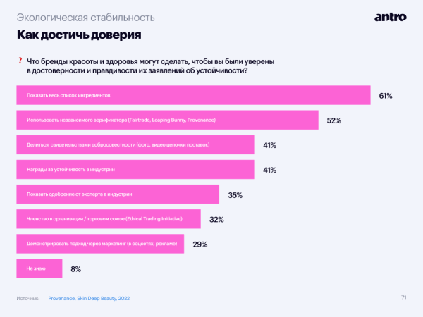 Тренды бьюти-ритейла, часть первая: «чистая» и эко-косметика захватывают рынок
Тренды бьюти-ритейла, часть первая: «чистая» и эко-косметика захватывают рынок