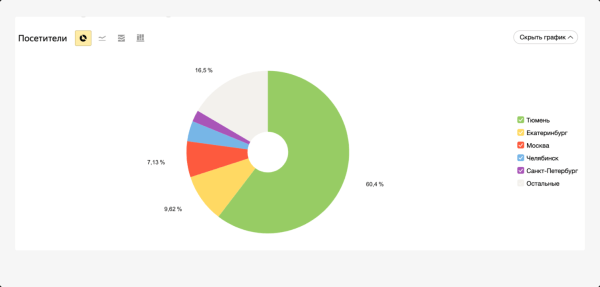 -1 ошибка и + 68% в топе Google. Как исправление сбоя в мета может повлиять на SEO-продвижение сайта             
                    -1 ошибка и + 68% в топе Google. Как исправление сбоя в мета может повлиять на SEO-продвижение сайта