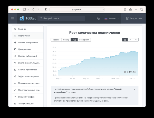 Как рекламироваться в телеграм-каналах: разбираем 4 популярные ошибки и дарим шаблон таблицы для аналитики результатов
Как рекламироваться в телеграм-каналах: разбираем 4 популярные ошибки и дарим шаблон таблицы для аналитики результатов
