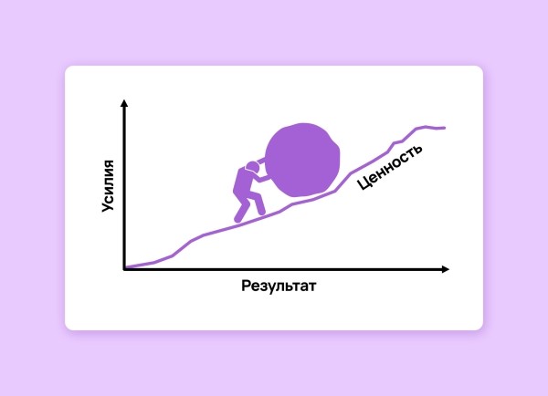 Как сказать заказчику, что нужно ещё денег: кейс клиента Vitamin.tools
Как сказать заказчику, что нужно ещё денег: кейс клиента Vitamin.tools