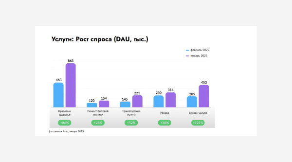 
                    Вы еще не на Авито? Тогда мы идем к вам!            