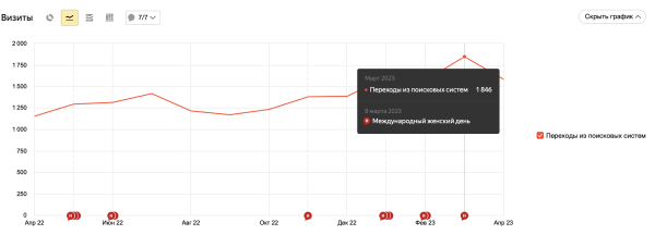 Получаем 50+ лидов в месяц с контент-маркетинга: статистика, цифры, механики
Получаем 50+ лидов в месяц с контент-маркетинга: статистика, цифры, механики