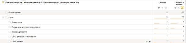 Как увеличить количество заказов с SEO в 4 раза за год: кейс интернет-магазина по доставке продуктов питания
Как увеличить количество заказов с SEO в 4 раза за год: кейс интернет-магазина по доставке продуктов питания
