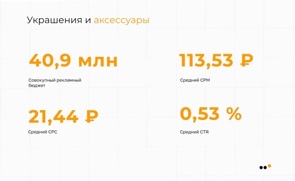 
                    Исследование ВКонтакте: в каких нишах стоит продвигаться в 2023 году            