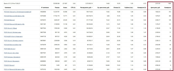 
                    Вывели стоматологию из минуса на стабильные 8.000.000 руб оборота            