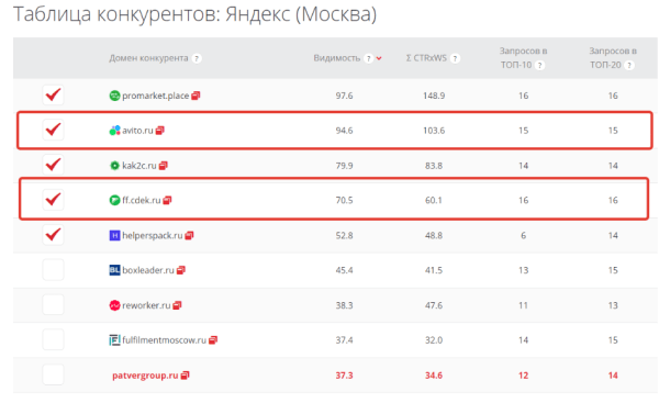 Как мы помогли запуститься стартапу и привлекли конверсии в 10 раз дешевле, чем ожидалось
Как мы помогли запуститься стартапу и привлекли конверсии в 10 раз дешевле, чем ожидалось