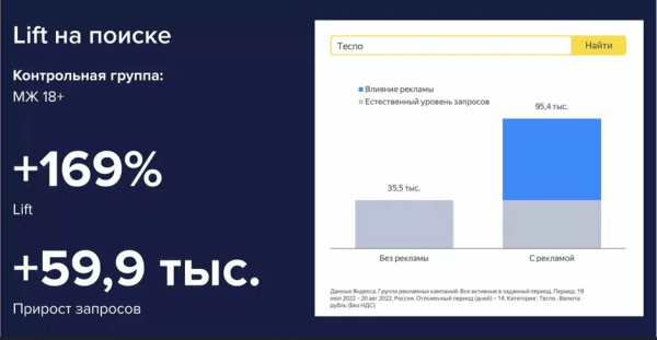 
                    Лидов 0, а маркетолог говорит, что кампания на ПромоСтраницах успешна. В чем дело?            