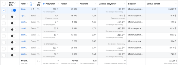 
                    Кейс по таргету: как косметологу привлечь больше 480 заявок по 1,5$ и заработать 18.000$ - популярность женских процедур            