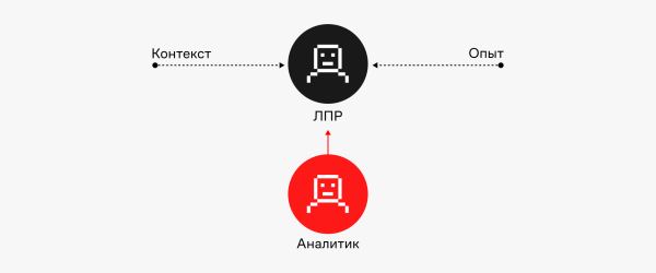 
                    Анализируй так: умные расшифровщики, поисковики, дашборды и искусственный интеллект            