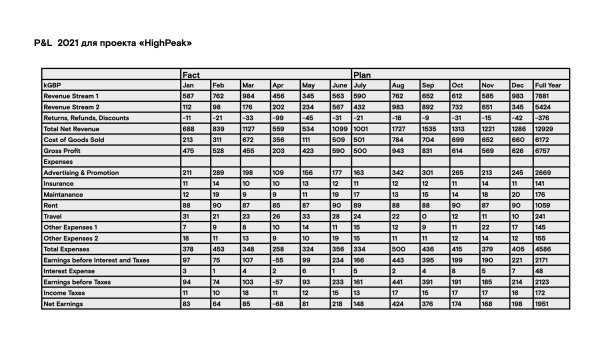 Презентация вместо продажника. Разбираемся почему слайды продают лучше, чем люди             
                    Презентация вместо продажника. Разбираемся почему слайды продают лучше, чем люди