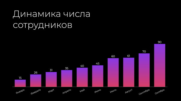 Презентация вместо продажника. Разбираемся почему слайды продают лучше, чем люди             
                    Презентация вместо продажника. Разбираемся почему слайды продают лучше, чем люди