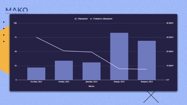 Как малому бизнесу расти, не увеличивая затраты на рекламу, в нише с высокой стоимостью лида
Как малому бизнесу расти, не увеличивая затраты на рекламу, в нише с высокой стоимостью лида