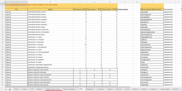 Кейс по типографии:250 постоянных B2B клиентов в типографию за 3 года работы             
                    Кейс по типографии:250 постоянных B2B клиентов в типографию за 3 года работы