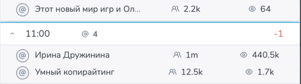 Как рекламироваться в телеграм-каналах: разбираем 4 популярные ошибки и дарим шаблон таблицы для аналитики результатов
Как рекламироваться в телеграм-каналах: разбираем 4 популярные ошибки и дарим шаблон таблицы для аналитики результатов