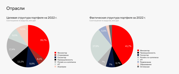 
                    Анализируй так: умные расшифровщики, поисковики, дашборды и искусственный интеллект            