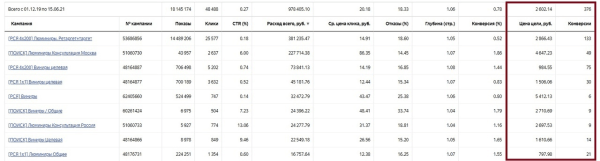 
                    Вывели стоматологию из минуса на стабильные 8.000.000 руб оборота            