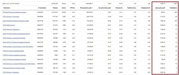 
                    Вывели стоматологию из минуса на стабильные 8.000.000 руб оборота            