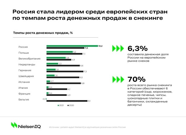 
                    ​Снеки – альтернативная пища и основа альтернативного бизнеса            