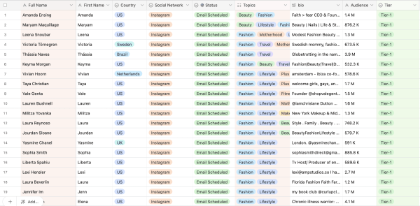 
                    Как я запустил работу с блогерами в стартапе под ключ за 3 дня. Готовое решение без агрегаторов, агентств и посредников            